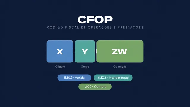 CFOP: Guia Completo para Analistas de ERP e Product Owners