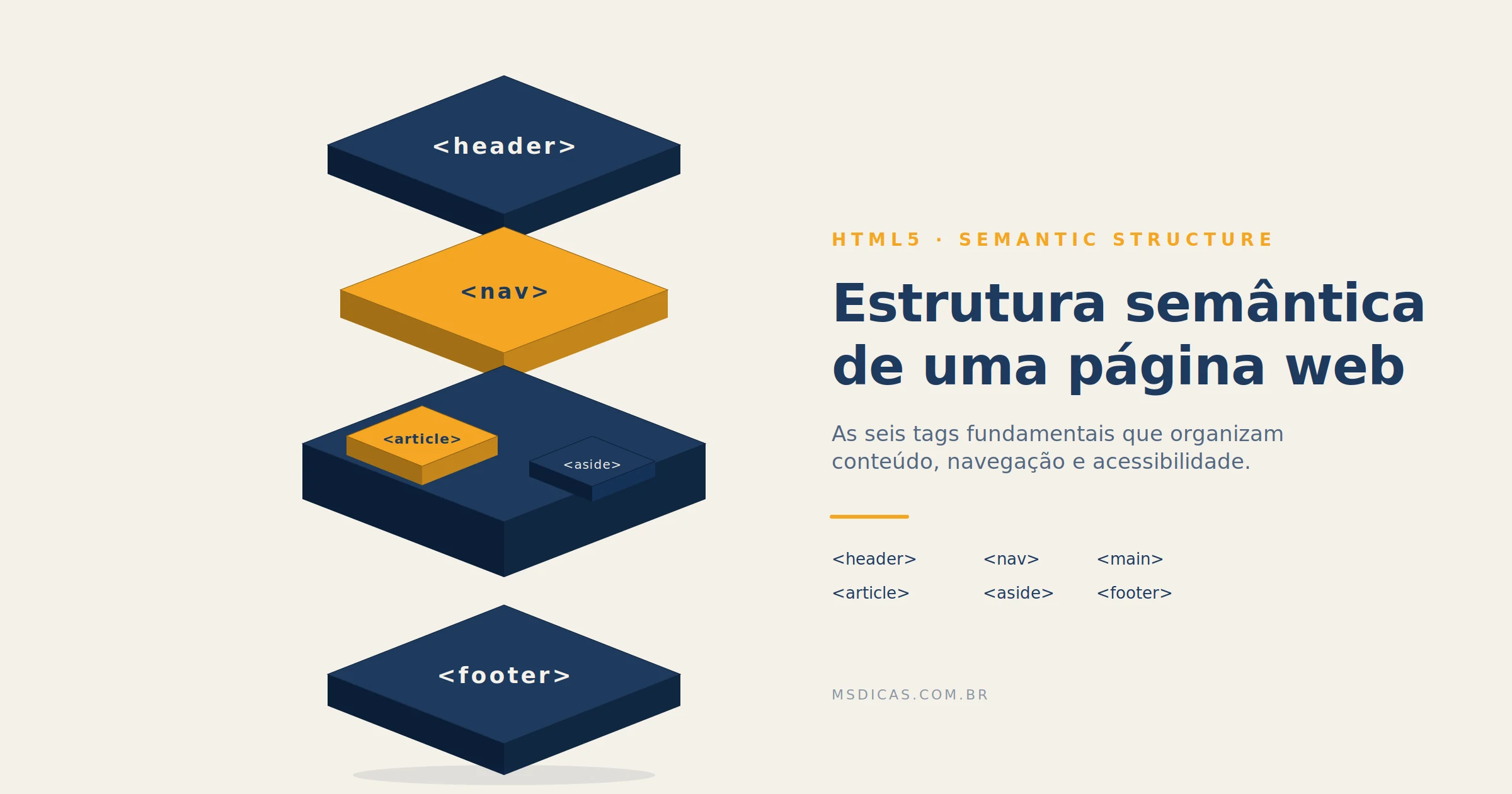 HTML5 Semântico: Guia Completo com Exemplos Práticos