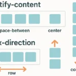Flex box css